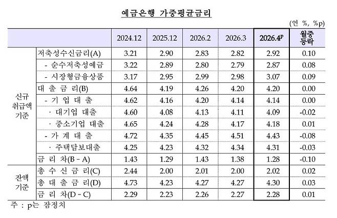 (자료= 한국은행)