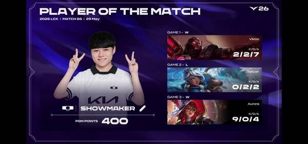 29일 서울 종로구 치지직 롤파크에서 열린 2026 리그 오브 레전드 챔피언스 코리아(LCK) 정규시즌 2라운드 경기에서 디플러스 기아가 키움 DRX를 세트스코어 2대1로 제압했다. (DK & KRX=2:1 /POM=SHOWMAKER). /사진=네이버 치지직 라이브영상 캡처
