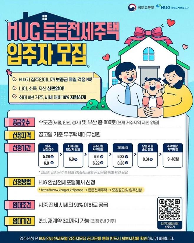 서울·경기·수원 등 2026 든든전세주택 일정·기간 시작…대상·조건·신청 방법 안내 ©HUG(허그)