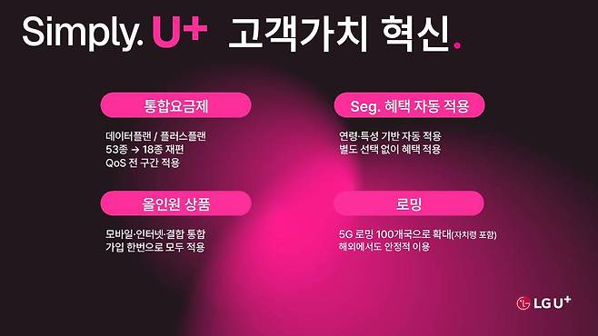 Simply 2.0 요약 / 출처=LG유플러스