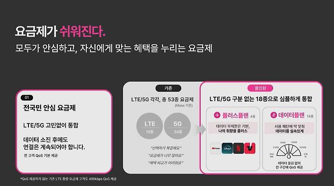 신규 통합요금제 / 출처=LG유플러스