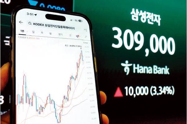 삼성전자와 SK하이닉스를 2배로 추종하는 레버리지 상장지수펀드(ETF)가 출시된 5월 27일 서울 중구 하나은행 딜링룸 현황판에 삼성전자 주가가 표시돼 있다. 뉴스1