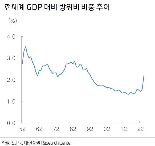 (출처=대신증권)