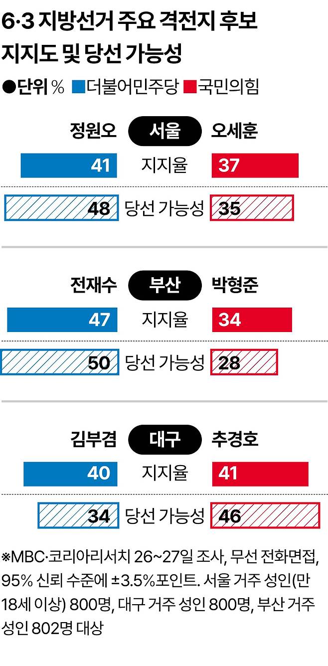 그래픽=강준구 기자
