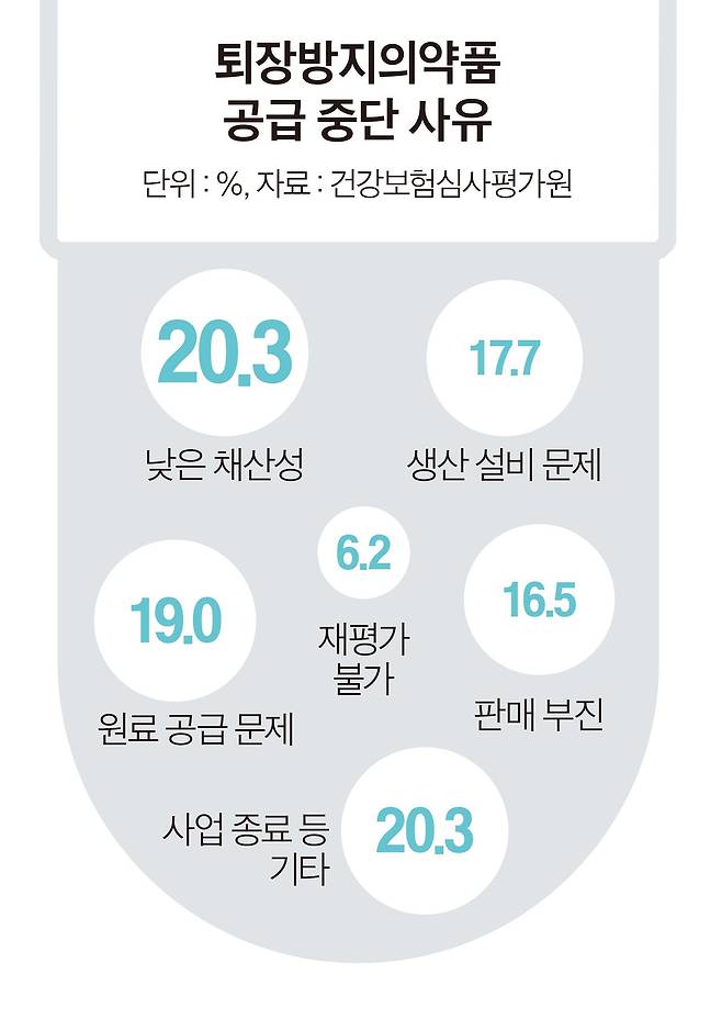 그래픽=이현민 기자