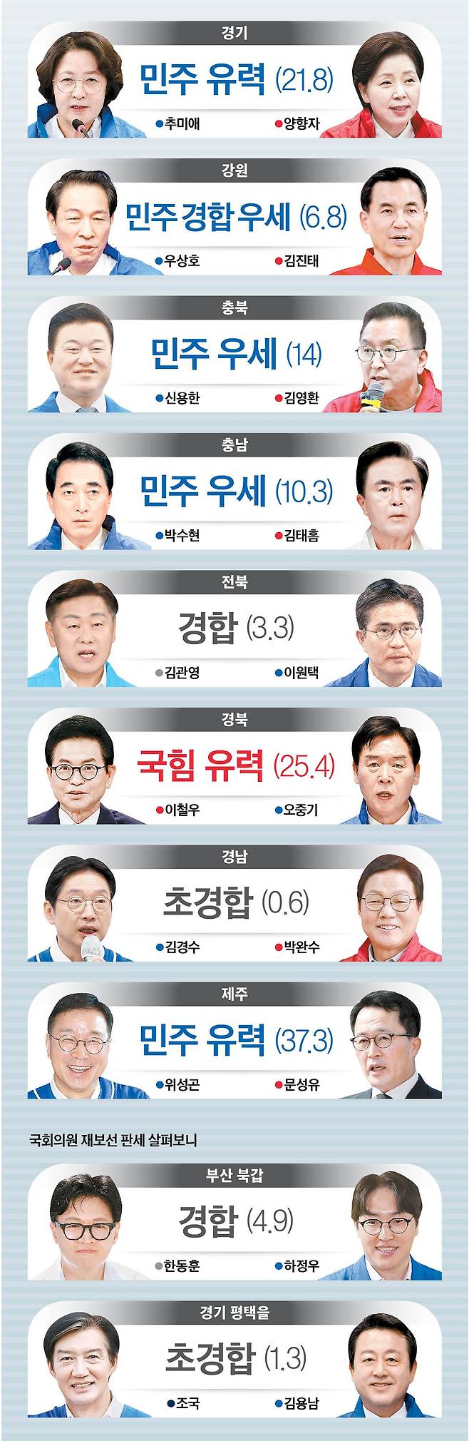 그래픽=남미가 기자