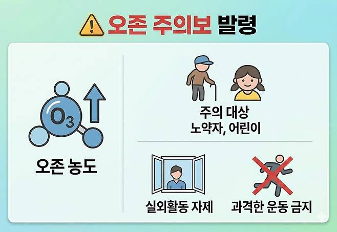 ▲ 환경부 한국환경공단은 30일 낮 12시를 기해 경기 북부권 8개 시·군(고양·의정부·파주·김포·양주·포천·동두천·연천)에 오존주의보를 발령했다.