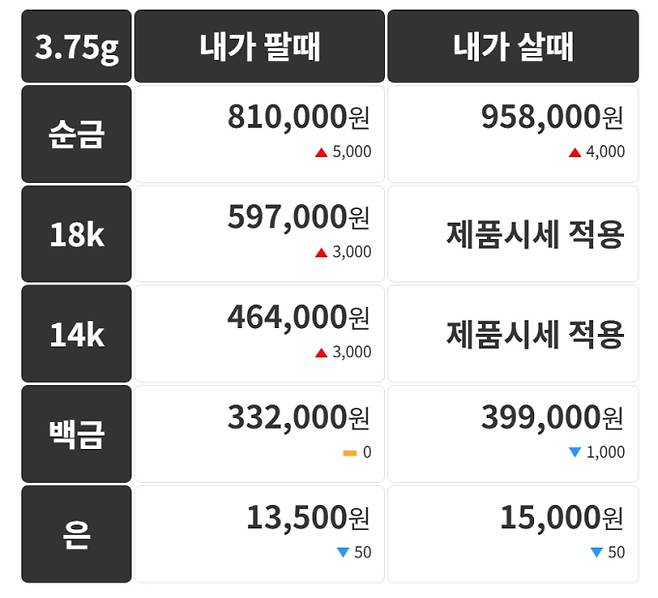 오늘의 금시세 금값시세 금시세닷컴