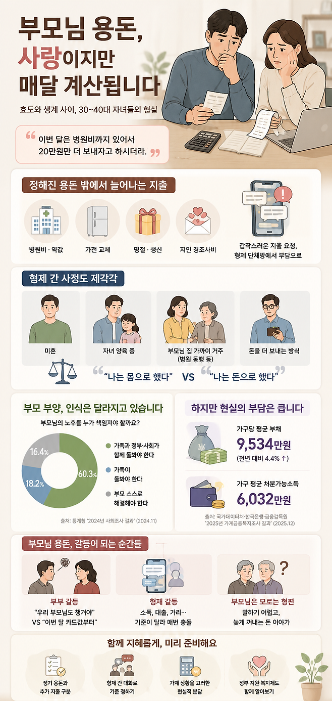 AI로 생성한 인포그래픽