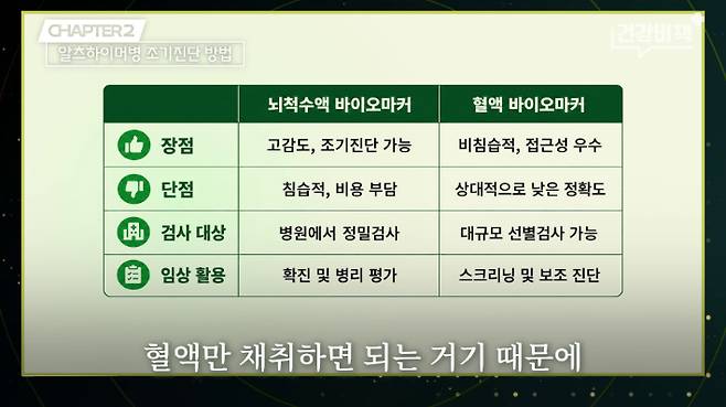 서울대학교 의과대학 묵인희 교수 편 '건강비책' 유튜브 캡처