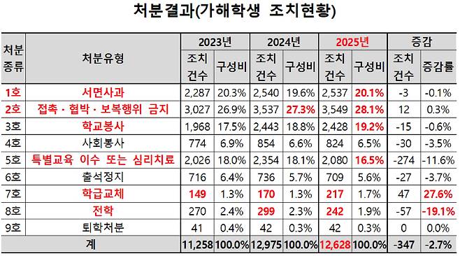 종로학원 제공