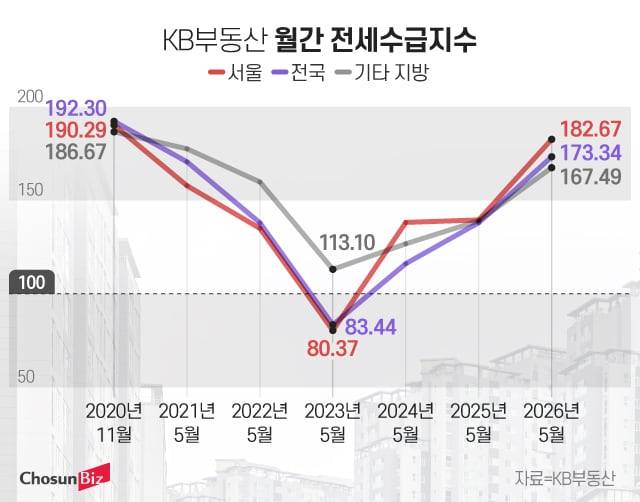 그래픽=정서희