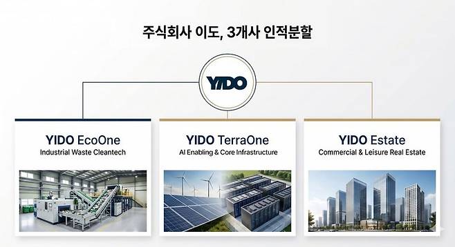 주식회사 이도(YIDO)가 3개 독립 법인으로의 인적분할을 추진한다. 이도 제공