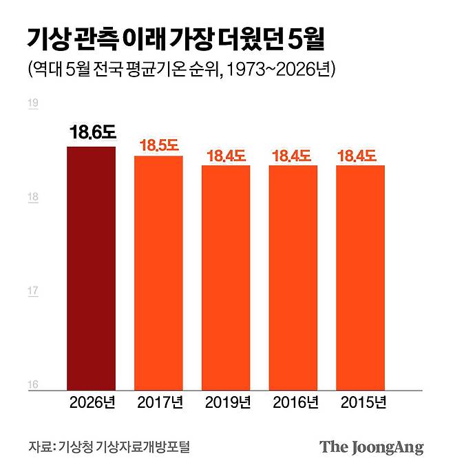김경진 기자
