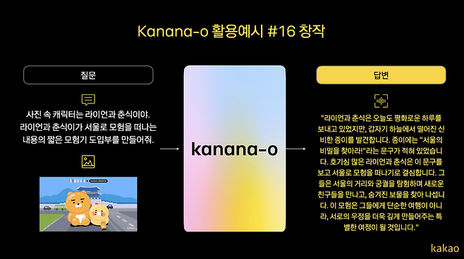 Kanana-0 활용예시. (사진=카카오)