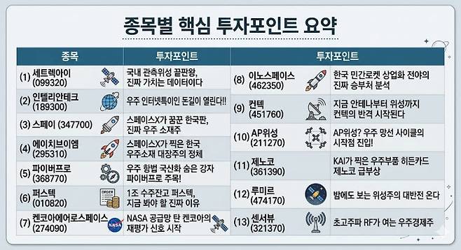 출처=핀셋 리서치. 생성형 AI로 재구성