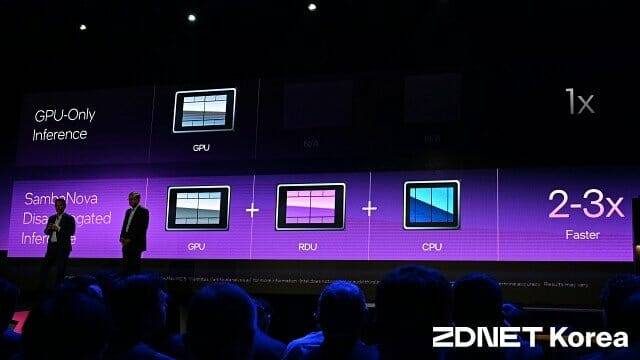 로드리고 리앙 삼바노바 CEO의 분산형 AI 추론 시스템 시연. (사진=지디넷코리아)