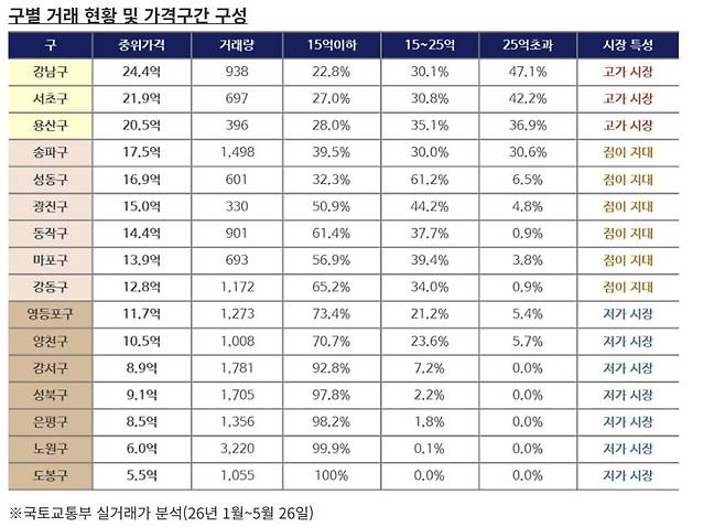 자료=국토교통부