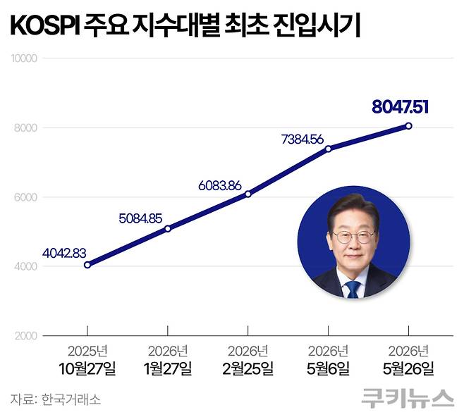 그래픽=한지영 디자이너