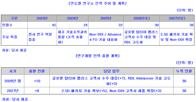 (자료=LB세미콘 증권신고서)