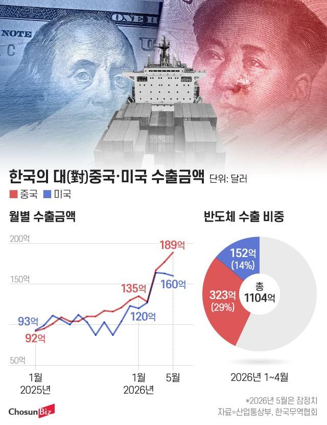 그래픽=정서희
