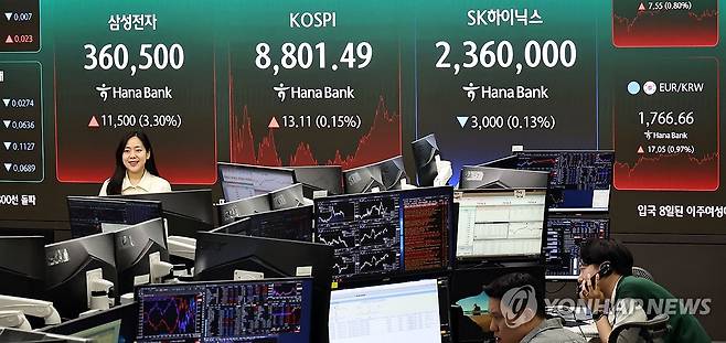 코스피, 8,800대 상승 마감 (서울=연합뉴스) 김인철 기자 = 지난 2일 서울 중구 하나은행 딜링룸 현황판에 코스피 등이 표시되고 있다.
이날 코스피는 전 거래일 대비 13.11포인트(0.15%) 오른 8,801.49에, 코스닥은 24.00포인트(2.29%) 내린 1,026.03에 장을 마감했다. 2026.6.2 yatoya@yna.co.kr