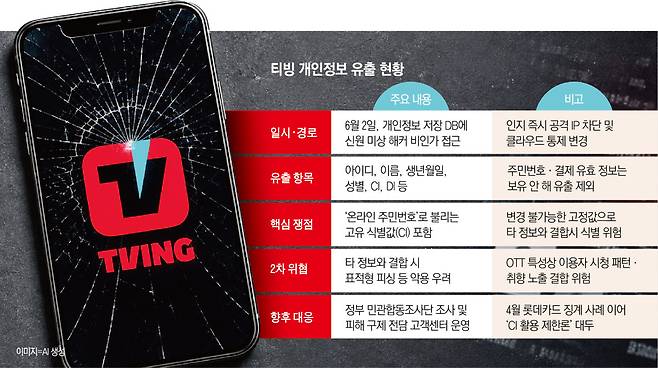 그래픽=신미영 기자 win8226@