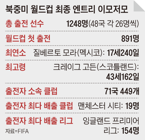 그래픽=이철원