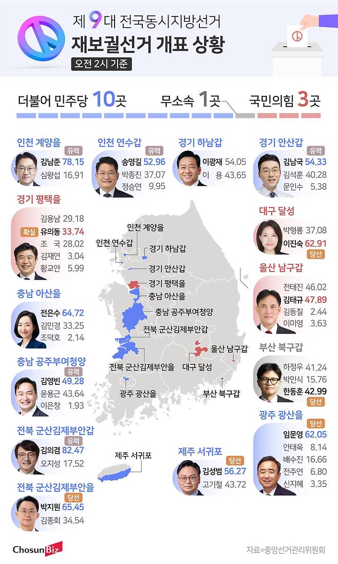 그래픽=손민균