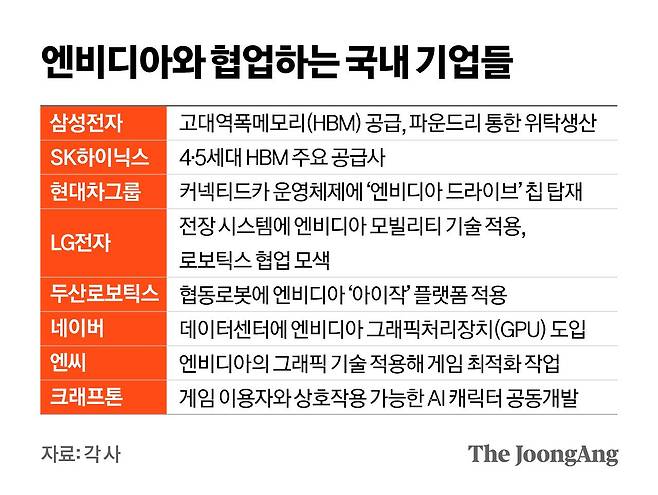 정근영 디자이너