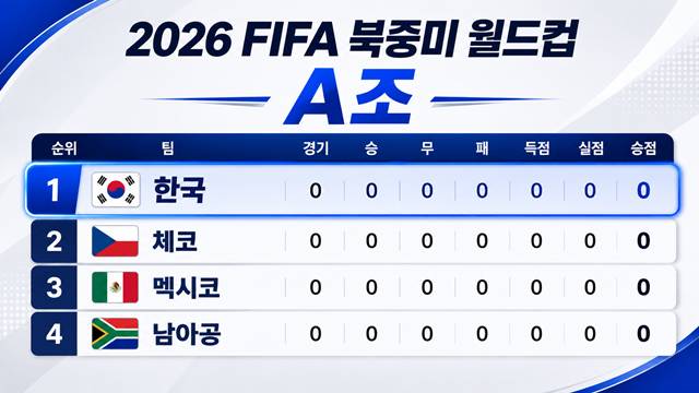 한국의 2026 FIFA 북중미 월드컵 조편성. /사진=AI 제작 이미지.