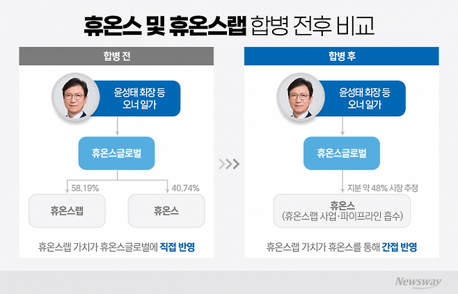 그래픽=박혜수 기자