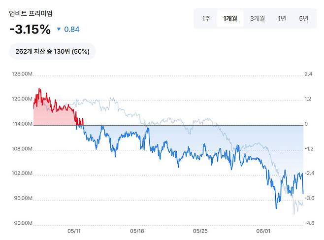 (사진=업비트 데이터랩 갈무리)