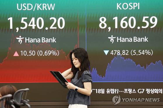 5일 서울 중구 하나은행 딜링룸 현황판에 코스피 등이 표시되고 있다. 이날 코스피는 전 거래일 대비 478.82포인트(5.54%) 내린 8,160.59에 장을 마감했다. 서울 외환시장에서 원/달러 환율은 전 거래일(1529.7원)보다 9.4원 오른 1539.1원에 주간 거래를 마쳤다. 〈사진=연합뉴스〉