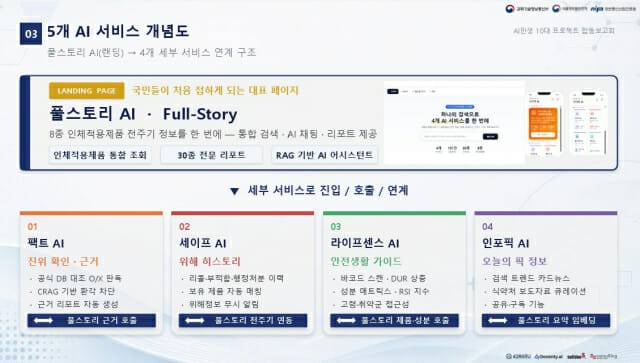 인체적용제품 AI 안전 지킴이 사업 개요 (사진=포티투마루)