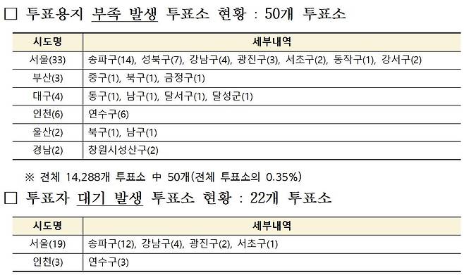 지방선거 당일 투표용지가 부족한 투표소 50곳의 위치와 투표용지 부족으로 투표가 중지됐던 투표소 22곳의 위치./중앙선거관리위원회