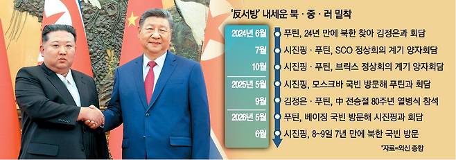 지난해 9월 김정은 북한 국무위원장(왼쪽)과 시진핑 중국 국가주석이 중국 베이징 인민대회당에서 만나 악수하고 있다. 로이터연합뉴스