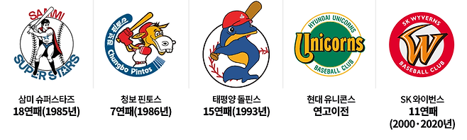 인천 연고 프로야구 구단 최다연패 기록.