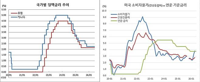 (각국)