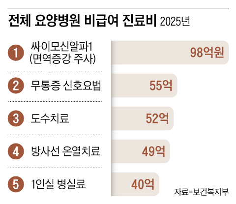 /그래픽=양진경