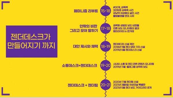▲'한겨레의 젠더데스크가 만들어지기까지' 관련 자료. 사진출처=미디어오늘이 주최한 '2021 저널리즘의 미래' 컨퍼런스 '젠더와 저널리즘' 라운드 테이블 세션에서 한겨레 당시 젠더데스크였던 이정현 젠더데스크의 발표 자료.