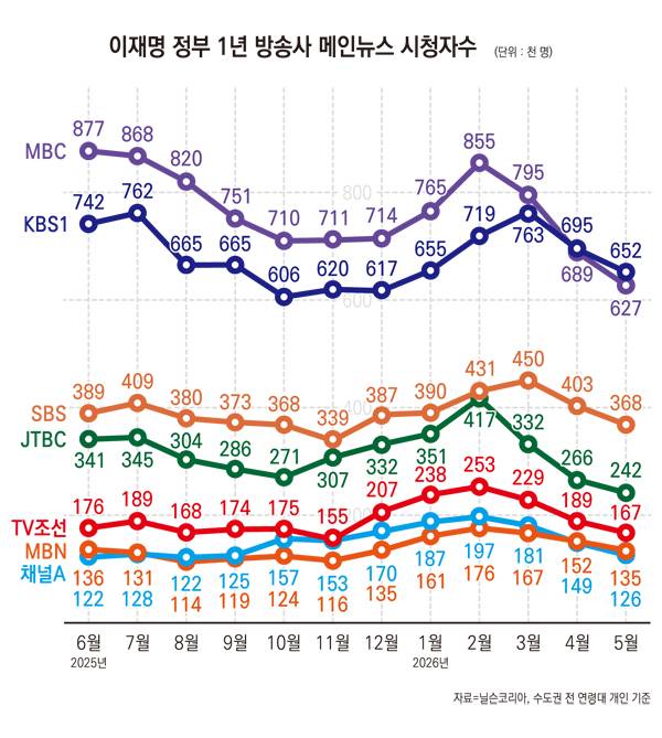 ▲그래픽=안혜나 기자.