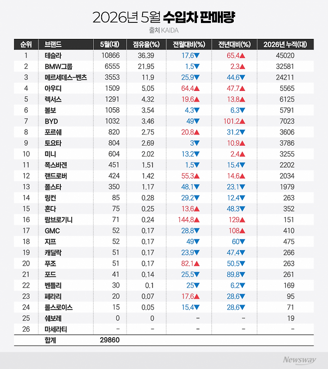 그래픽=이찬희 기자