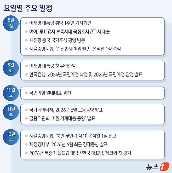 ⓒ 뉴스1 윤주희 디자이너