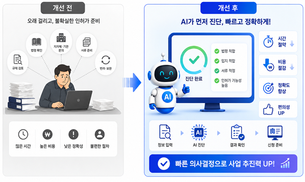 국토교통부 제공