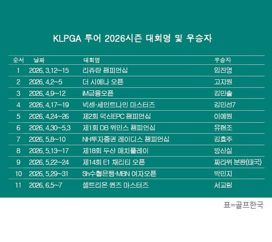 한국여자프로골프(KLPGA) 투어 2026시즌 셀트리온 퀸즈 마스터즈 우승을 차지한 서교림 프로. 표=골프한국 (이미지를 무단으로 사용하지 마십시오)