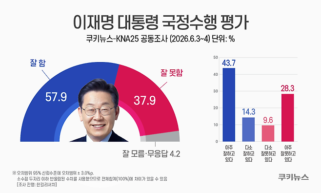 그래픽=윤기만 디자이너