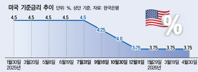 표=대한경제 DB.
