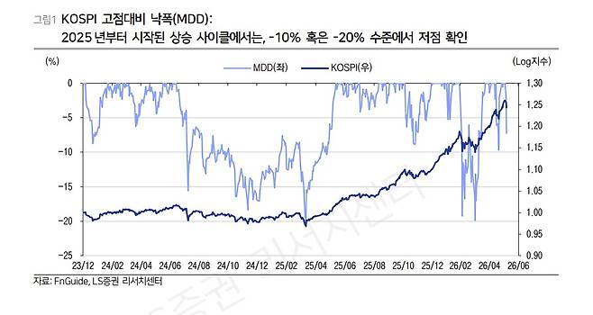 (출처=LS증권)