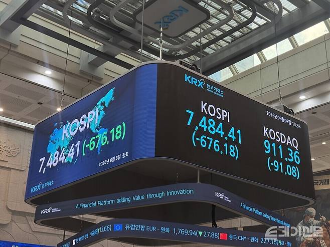 8일 한국거래소에 따르면 코스피는 전 거래일보다 676.18포인트(-8.29%) 내린 7484.41에 마감했다. ⓒ투데이신문